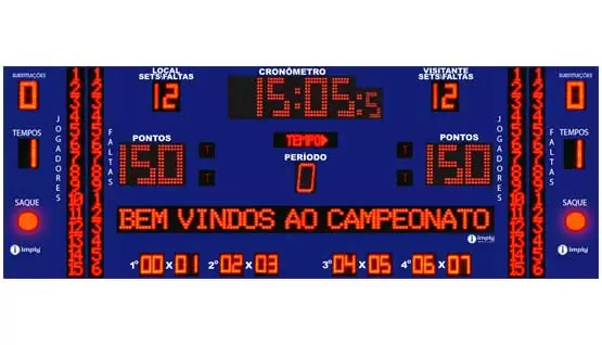 Placar de um jogo.