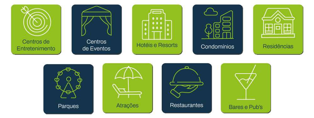 A imagem apresenta nove ícones organizados em duas linhas, cada um representando diferentes tipos de estabelecimentos e locais. Os ícones têm fundos quadrados em tons de verde ou azul-escuro, com ilustrações minimalistas em branco e texto descritivo abaixo. Na primeira linha, os ícones incluem centros de entretenimento, centros de eventos, hotéis e resorts, condomínios e residências. Na segunda linha, estão representados parques, atrações, restaurantes e bares/pubs, cada um com seu respectivo ícone e descrição.