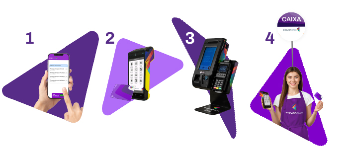 Banner mostrando o passo a passo de como fazer uma recarga cashless.